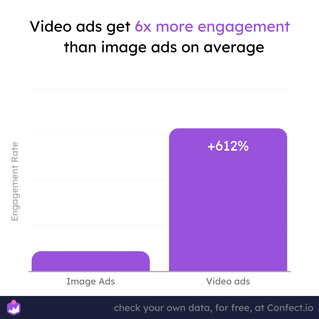 chart comparison between video marketing vs image 