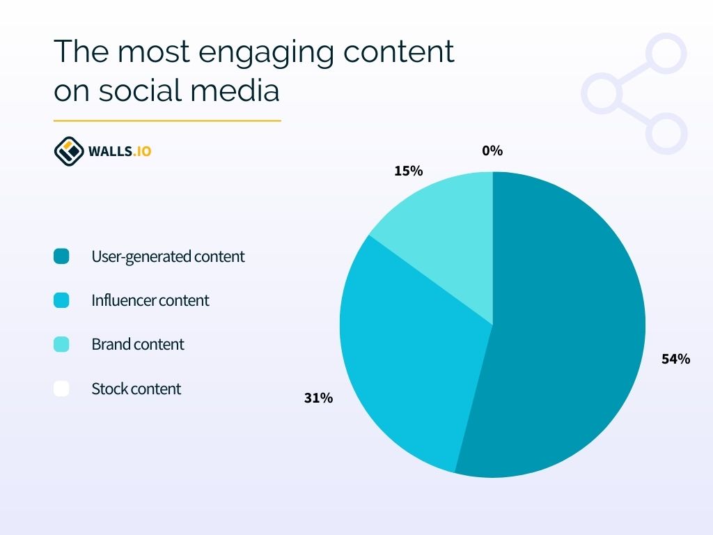 most engaging content on social media to improve video marketing effort