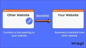 backlinks for video marketing seo